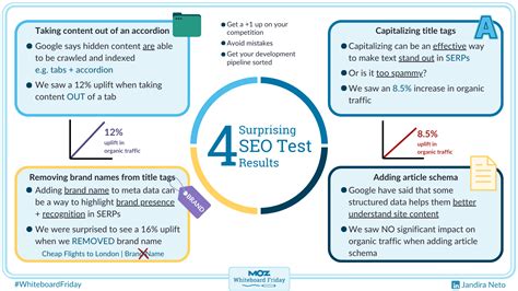 moz seo test